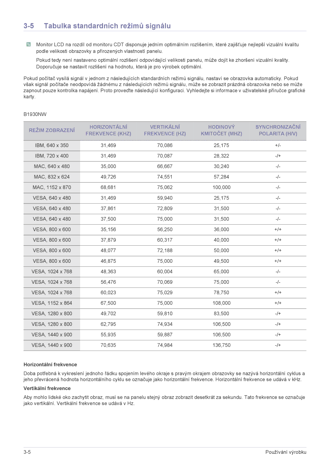 Samsung LS20PUYKF/EN, LS20PUZKF/EN, LS22PUYKFHEN, LS22PUKKF/EN, LS22PUYKF/EN, LS19PUYKF/EN Tabulka standardních režimů signálu 