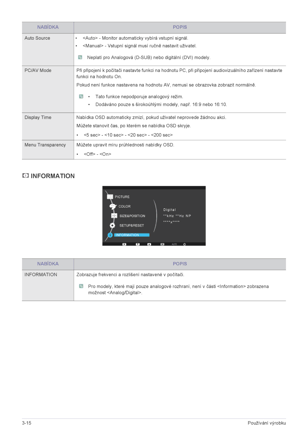 Samsung LS-B2430LKF/KR, LS20PUZKF/EN, LS22PUYKFHEN, LS22PUKKF/EN, LS22PUYKF/EN, LS19PUYKF/EN, LS23PUHKF/EN manual Information 