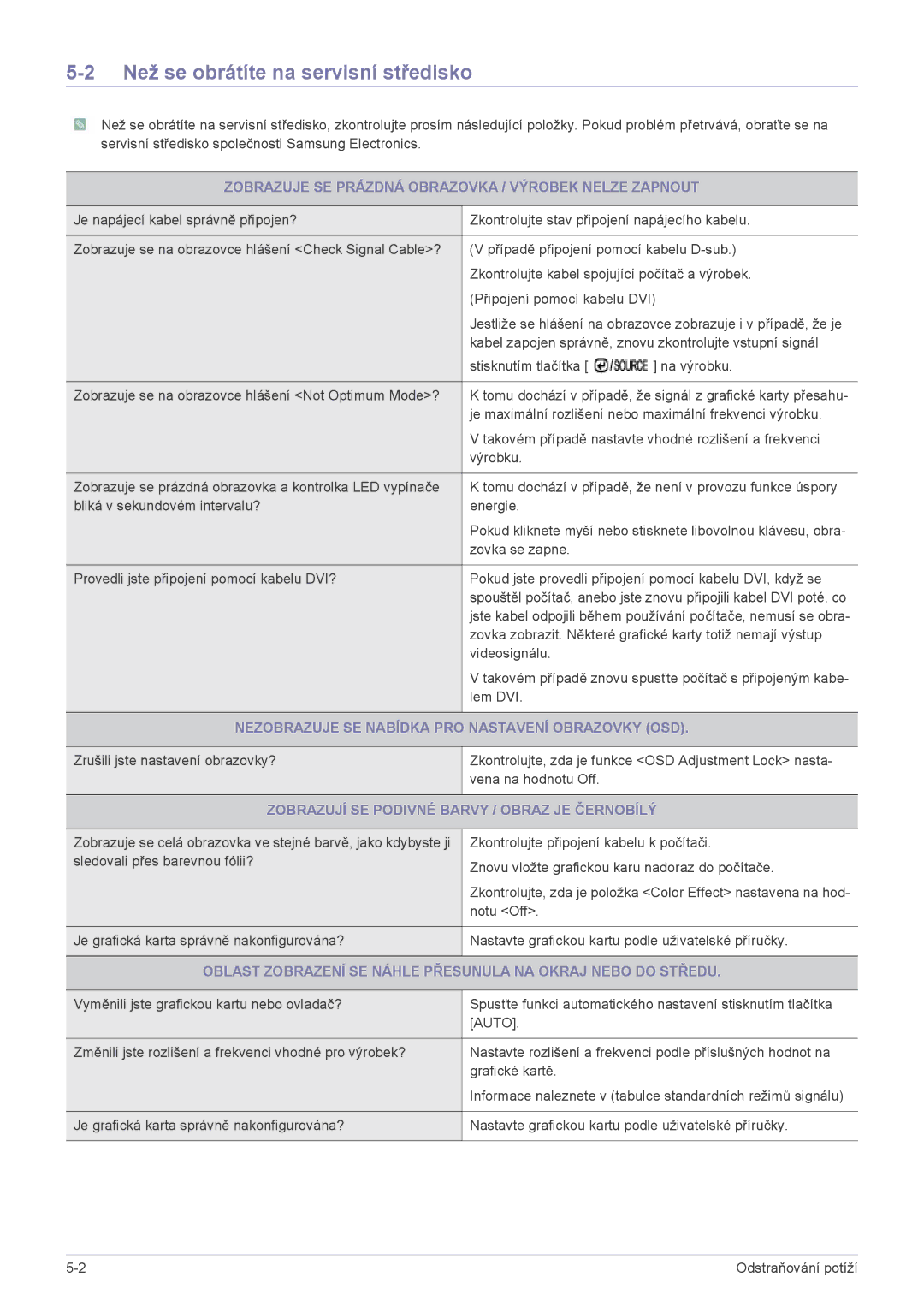 Samsung LS22PUYKF/EN manual Než se obrátíte na servisní středisko, Zobrazuje SE Prázdná Obrazovka / Výrobek Nelze Zapnout 