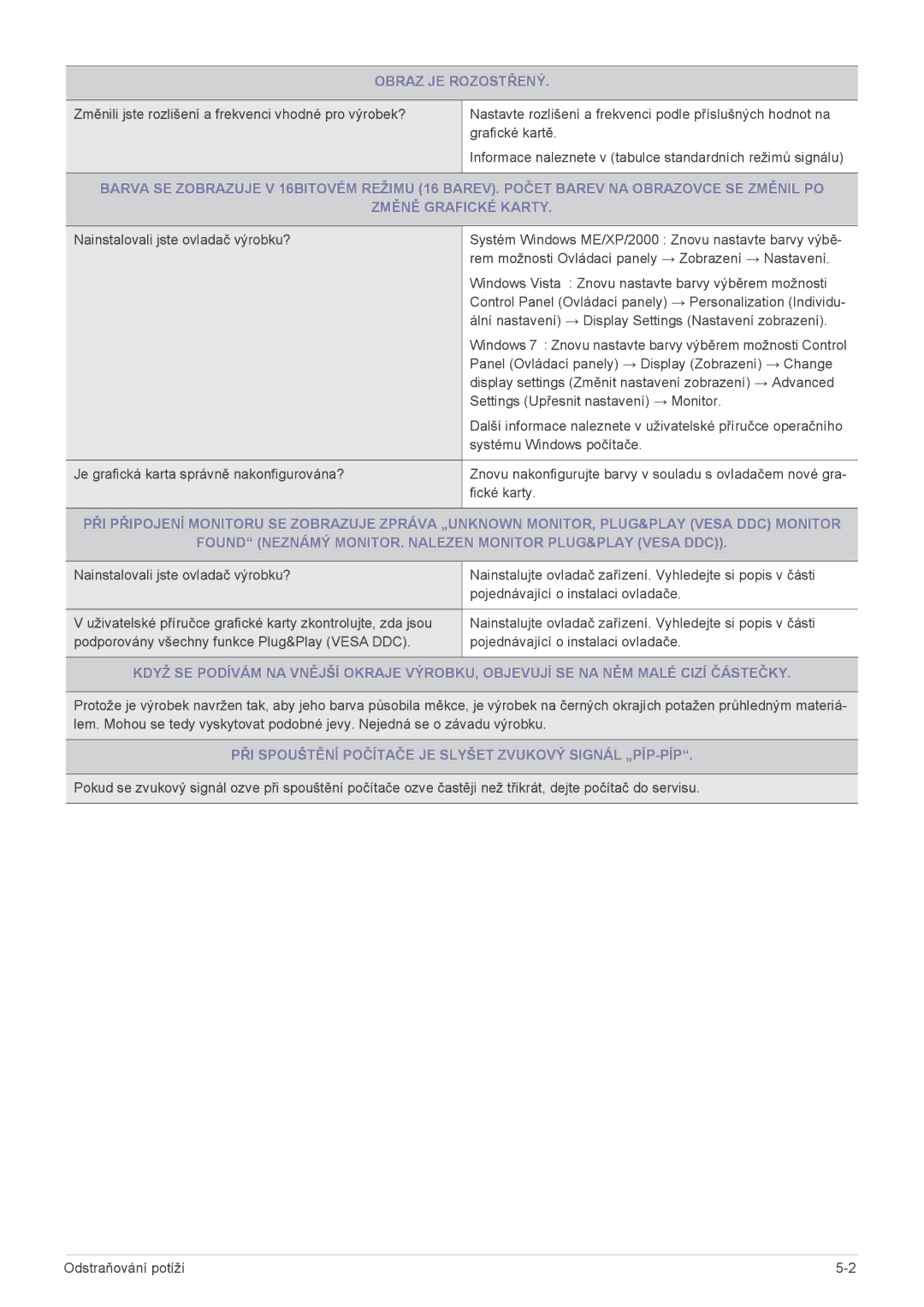 Samsung LS19PUYKF/EN, LS20PUZKF/EN manual Obraz JE Rozostřený, PŘI Spouštění Počítače JE Slyšet Zvukový Signál „PÍP-PÍP 