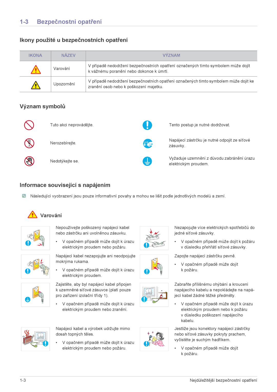 Samsung LS24PULKF/EN, LS20PUZKF/EN manual Bezpečnostní opatření, Ikony použité u bezpečnostních opatření, Význam symbolů 