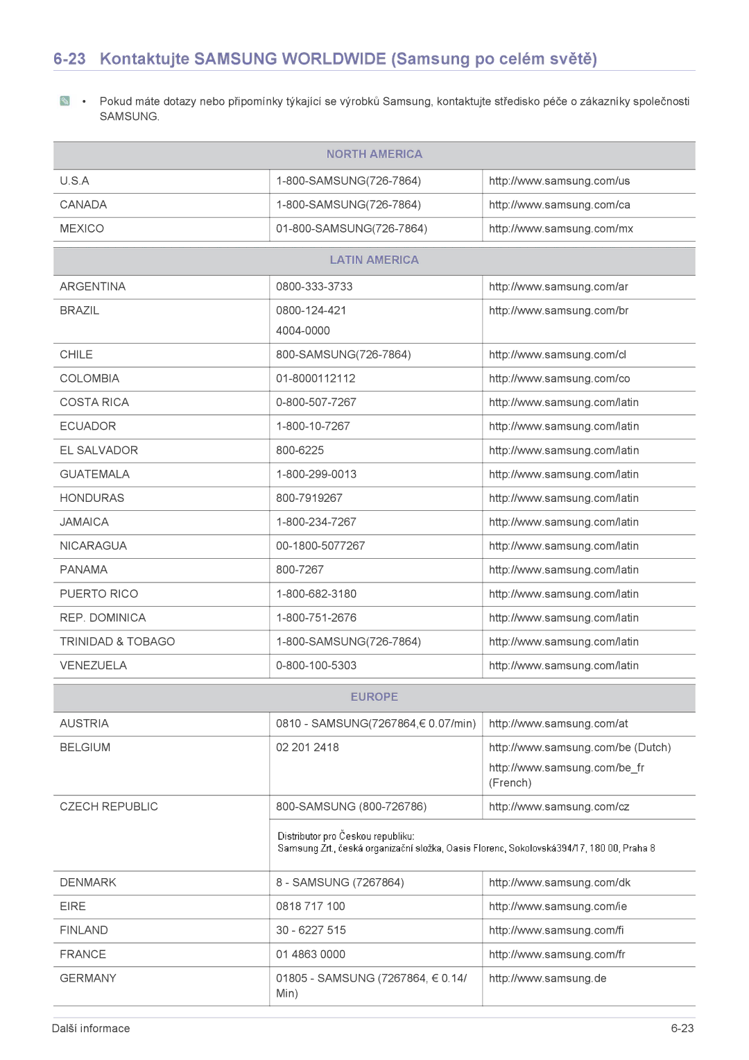 Samsung LS23PUHKFV/ZA manual Kontaktujte Samsung Worldwide Samsung po celém světě, North America, Latin America, Europe 