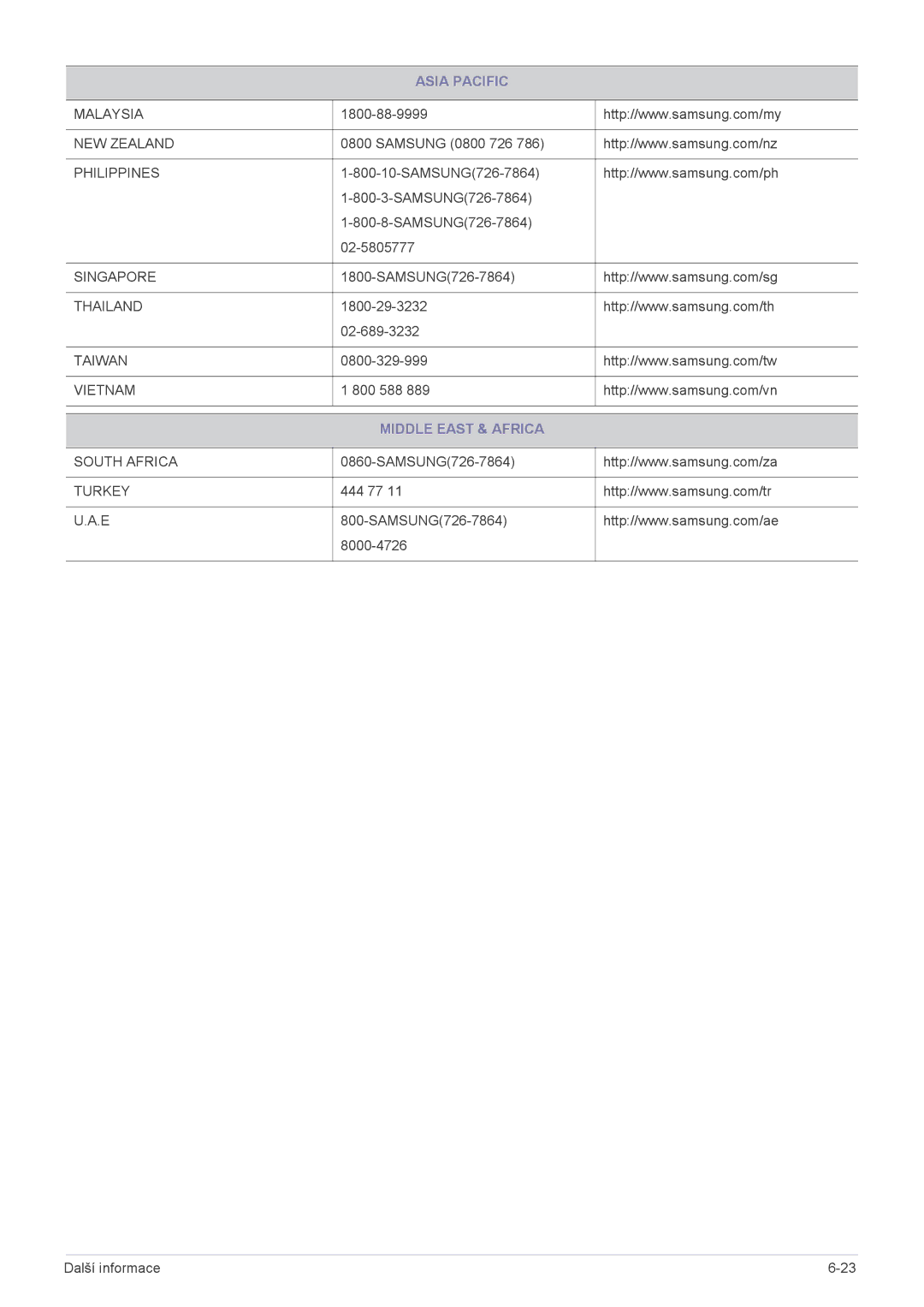 Samsung LS22PUKKF/XF, LS20PUZKF/EN, LS22PUYKFHEN, LS22PUKKF/EN, LS22PUYKF/EN, LS19PUYKF/EN, LS23PUHKF/EN Middle East & Africa 