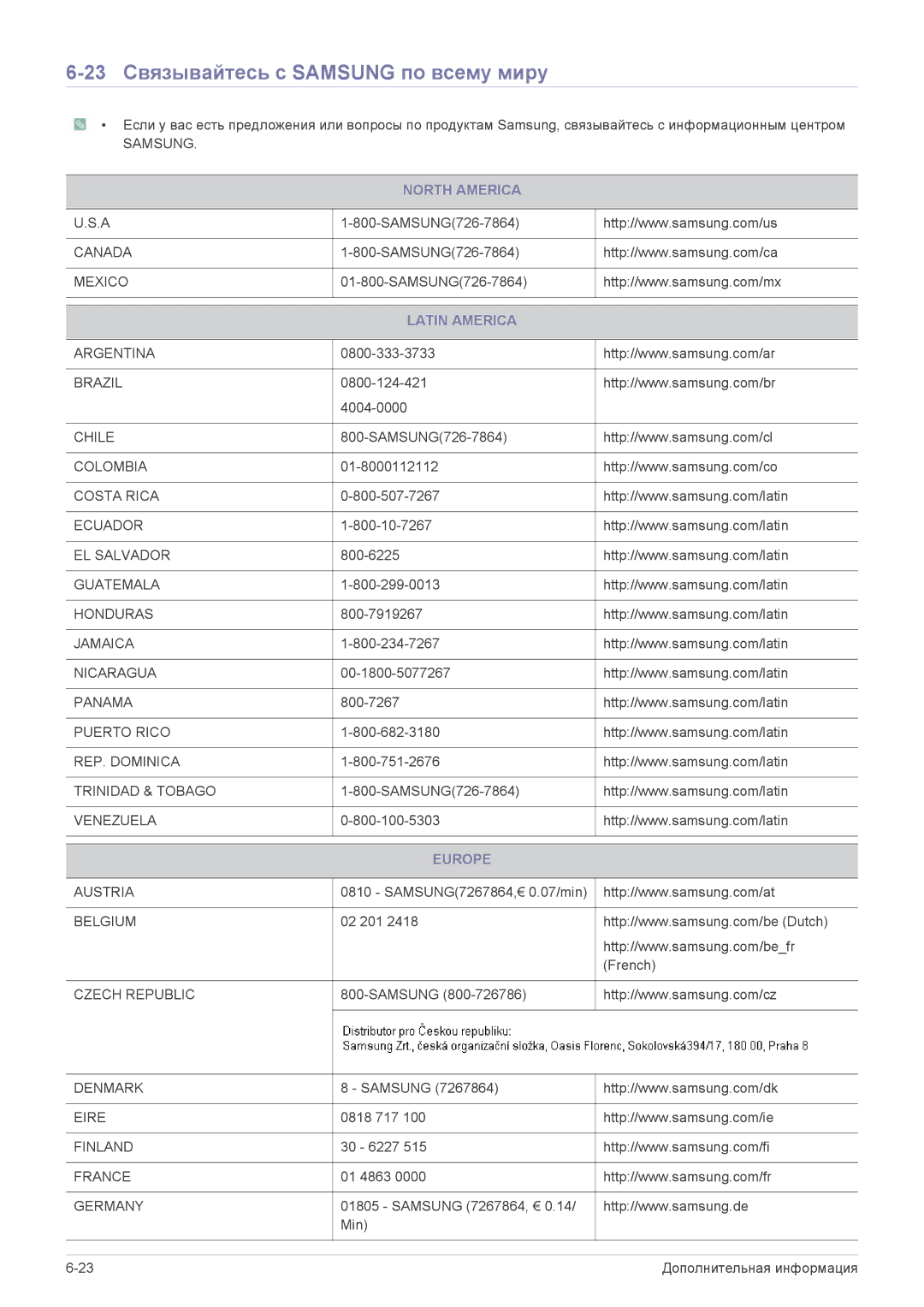 Samsung LS22PUKKF/EN, LS20PUZKF/EN manual 23 Связывайтесь с Samsung по всему миру, North America, Latin America, Europe 