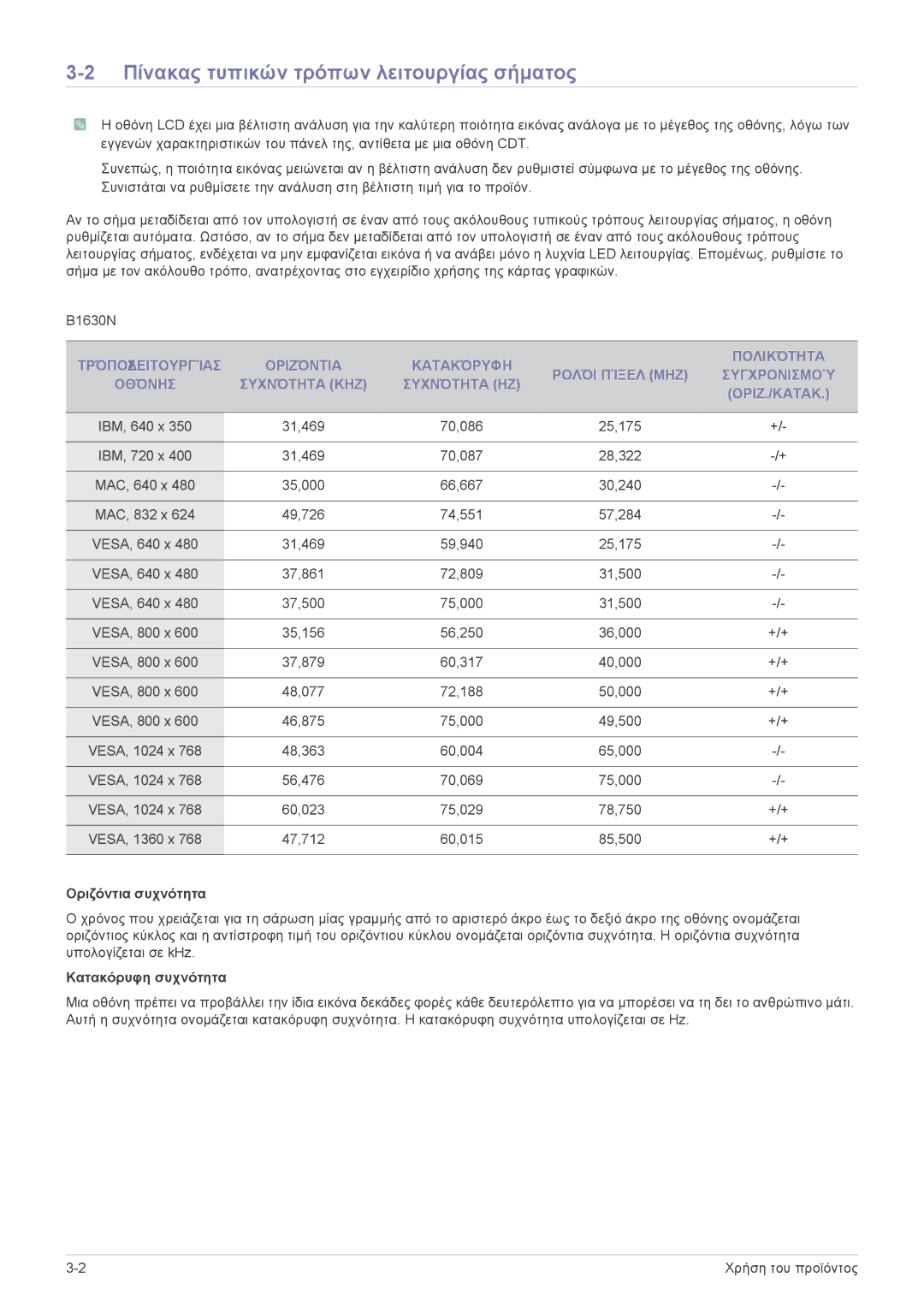 Samsung LS20PUYKF/EN, LS20PUZKF/EN, LS22PUYKFHEN manual Πίνακας τυπικών τρόπων λειτουργίας σήματος, Οριζόντια συχνότητα 