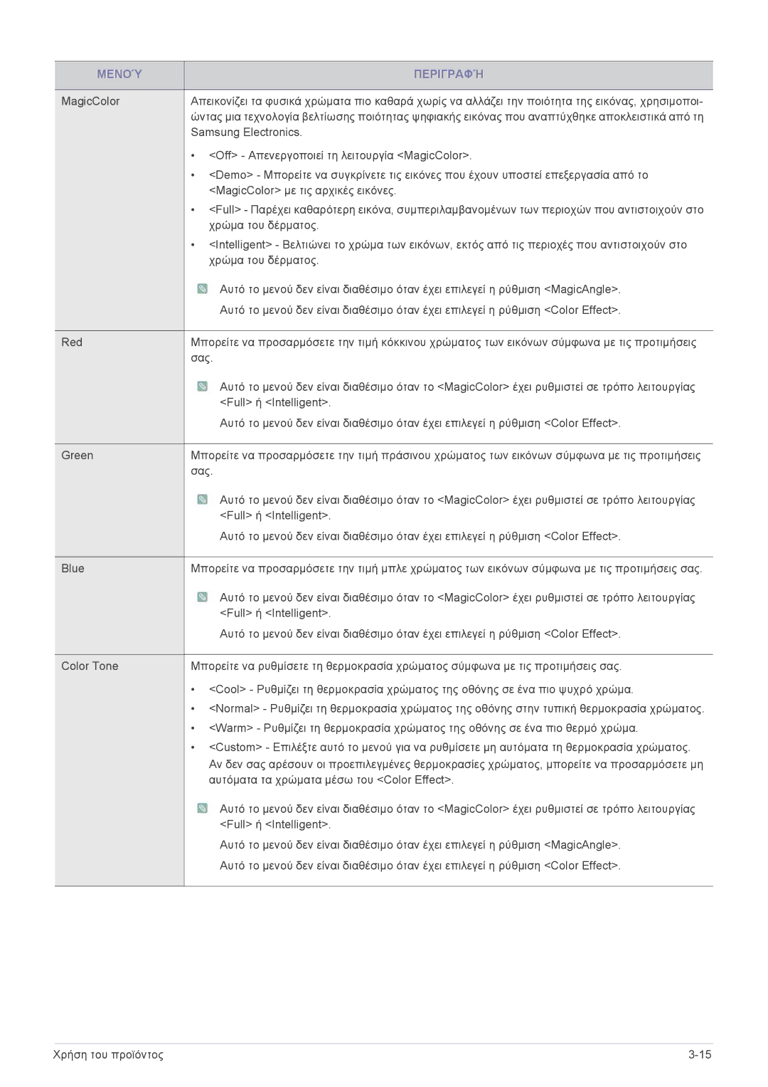 Samsung LS23PUHKF/EN, LS20PUZKF/EN, LS22PUYKFHEN, LS22PUKKF/EN, LS22PUYKF/EN, LS19PUYKF/EN, LS20PUYKF/EN manual Μενού Περιγραφή 