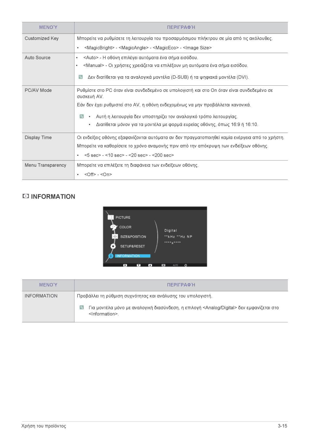 Samsung LS22PUYKFHEN, LS20PUZKF/EN, LS22PUKKF/EN, LS22PUYKF/EN, LS19PUYKF/EN, LS23PUHKF/EN, LS20PUYKF/EN manual Information 