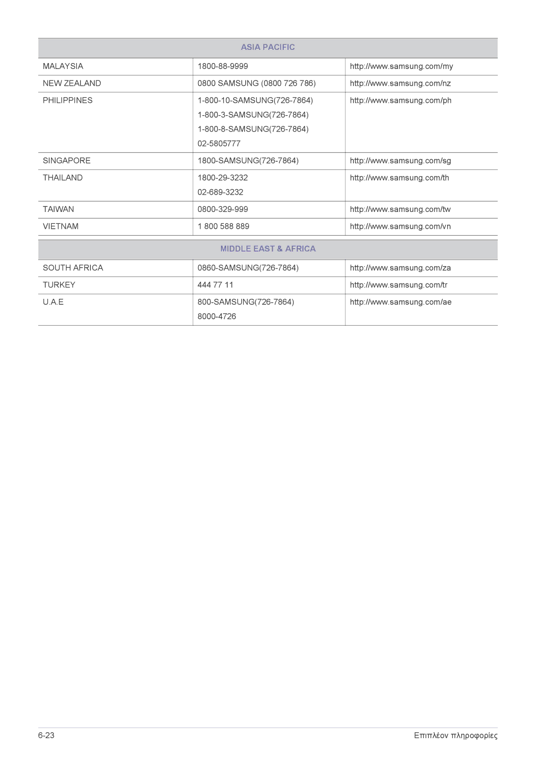 Samsung LS22PUKKF/EN, LS20PUZKF/EN, LS22PUYKFHEN, LS22PUYKF/EN, LS19PUYKF/EN, LS23PUHKF/EN, LS20PUYKF/EN Middle East & Africa 