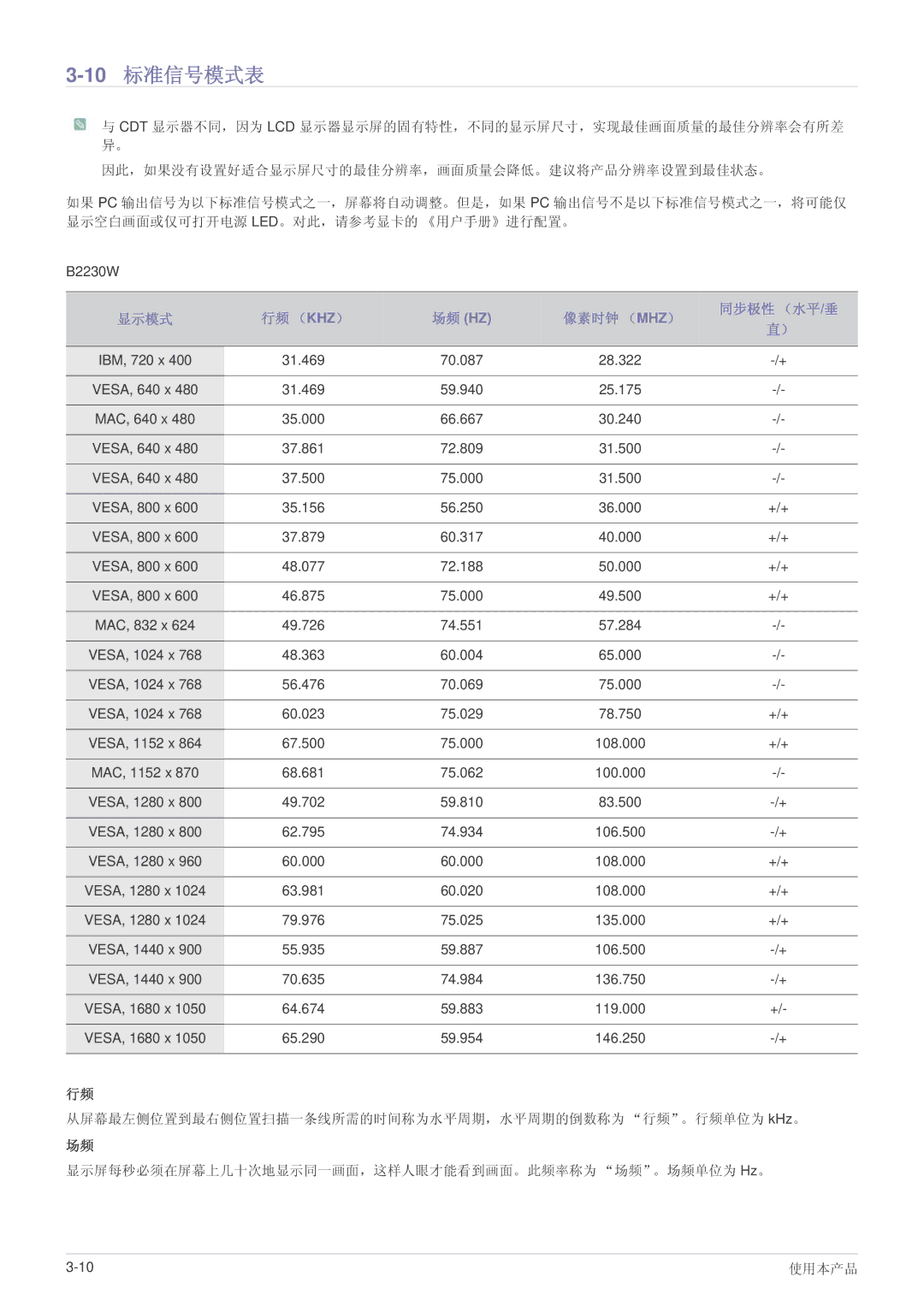 Samsung LS23PUHKFV/ZA, LS20PUZKF/EN, LS22PUYKFHEN, LS22PUKKF/EN, LS22PUYKF/EN, LS19PUYKF/EN, LS23PUHKF/EN manual 10标准信号模式表 