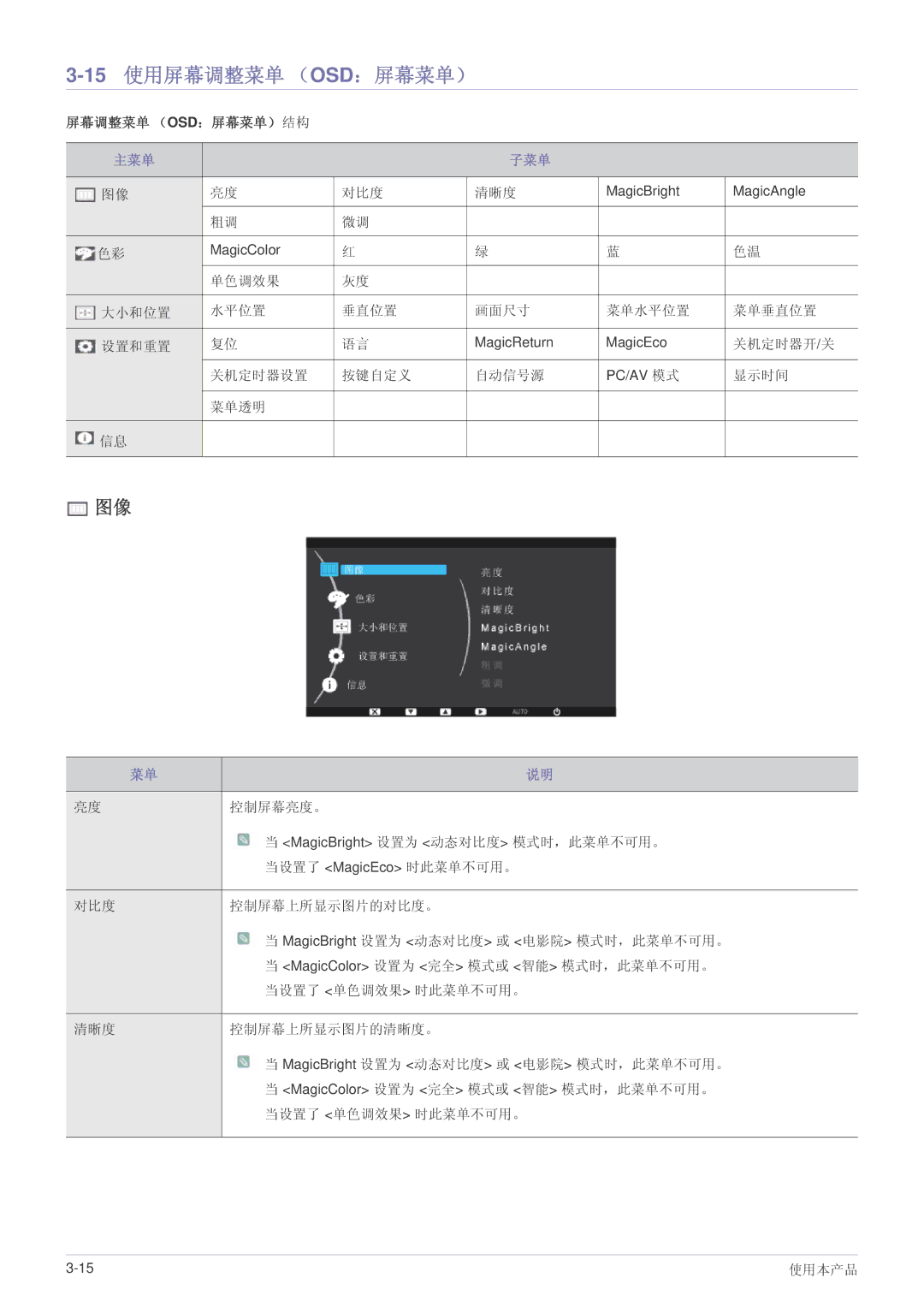 Samsung LS20PUZKF/EN, LS22PUYKFHEN, LS22PUKKF/EN, LS22PUYKF/EN, LS19PUYKF/EN, LS23PUHKF/EN manual 15使用屏幕调整菜单 （OSD：屏幕菜单）, 主菜单 子菜单 