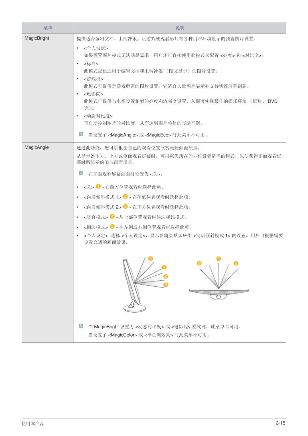 Samsung LS22PUYKFHEN, LS20PUZKF/EN, LS22PUKKF/EN, LS22PUYKF/EN, LS19PUYKF/EN manual 提供适合编辑文档、上网冲浪、玩游戏或观看影片等各种用户环境显示的预置图片设置。 