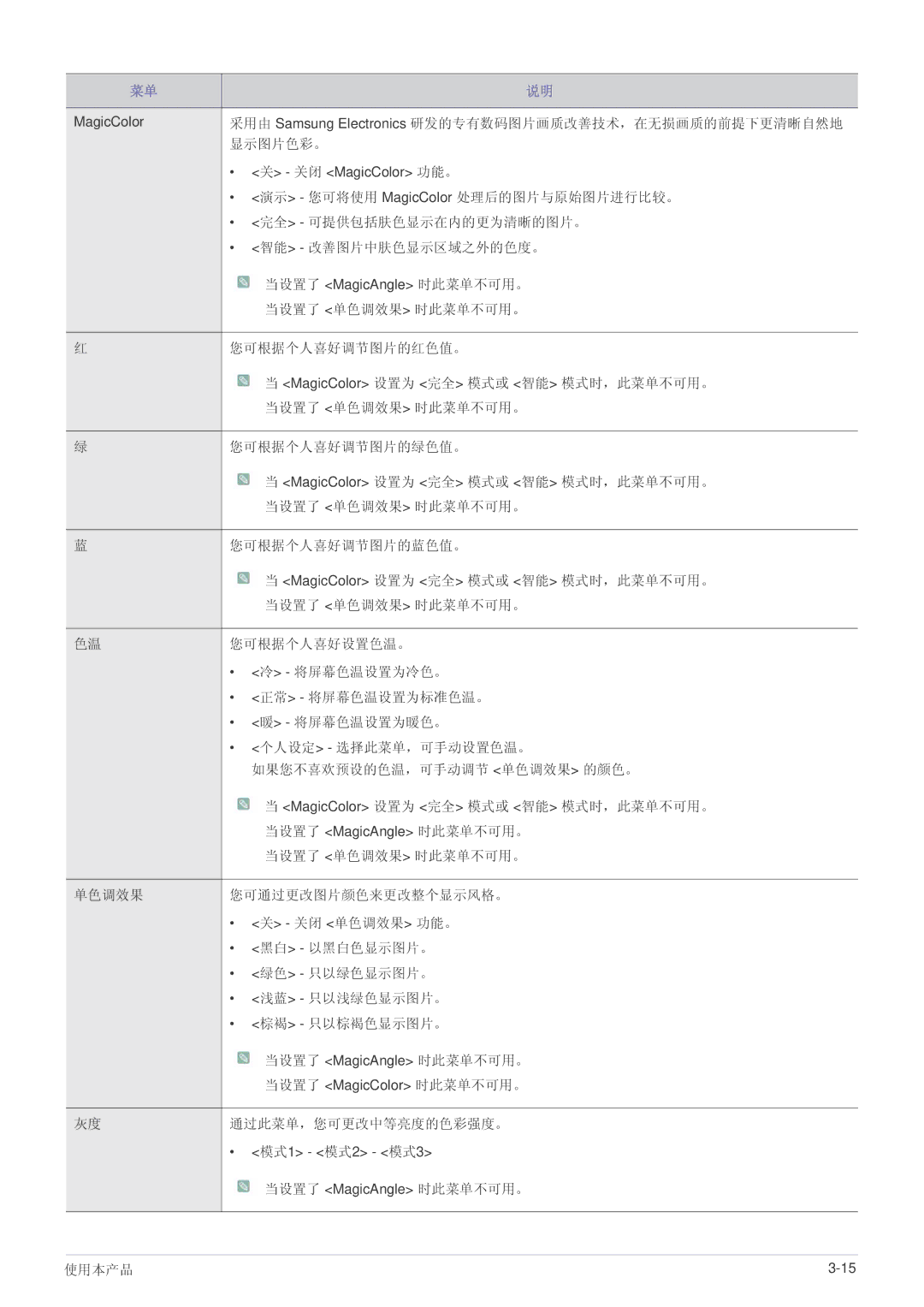 Samsung LS22PUYKF/EN, LS20PUZKF/EN, LS22PUYKFHEN, LS22PUKKF/EN manual 采用由 Samsung Electronics 研发的专有数码图片画质改善技术，在无损画质的前提下更清晰自然地 