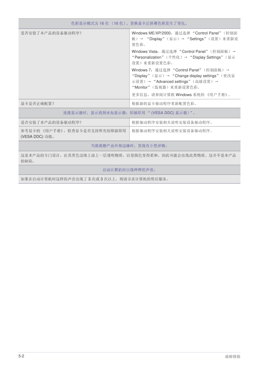 Samsung LS-B2430LKF/KR, LS20PUZKF/EN, LS22PUYKFHEN, LS22PUKKF/EN, LS22PUYKF/EN manual 连接显示器时，显示找到未知显示器：即插即用 Vesa DDC 显示器）。 