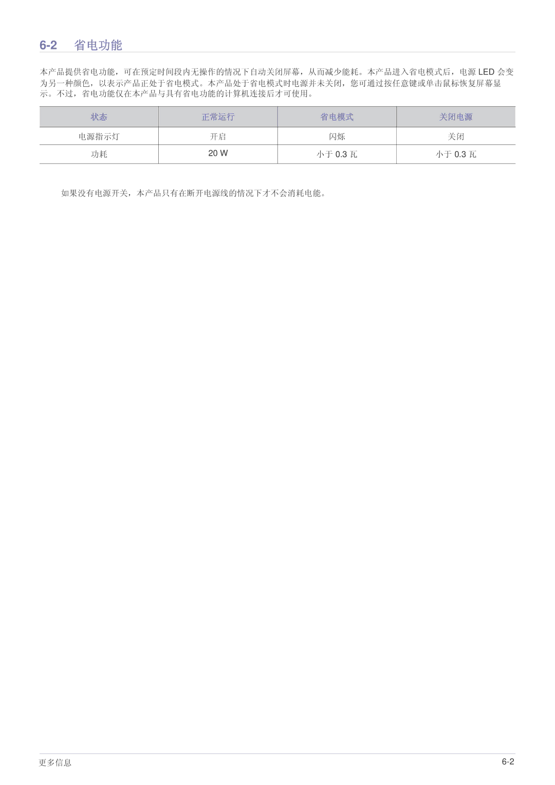 Samsung LS20PUZKF/EN, LS22PUYKFHEN, LS22PUKKF/EN, LS22PUYKF/EN, LS19PUYKF/EN, LS23PUHKF/EN, LS24PULKF/EN, LS19PUYKFUEN manual 省电功能 