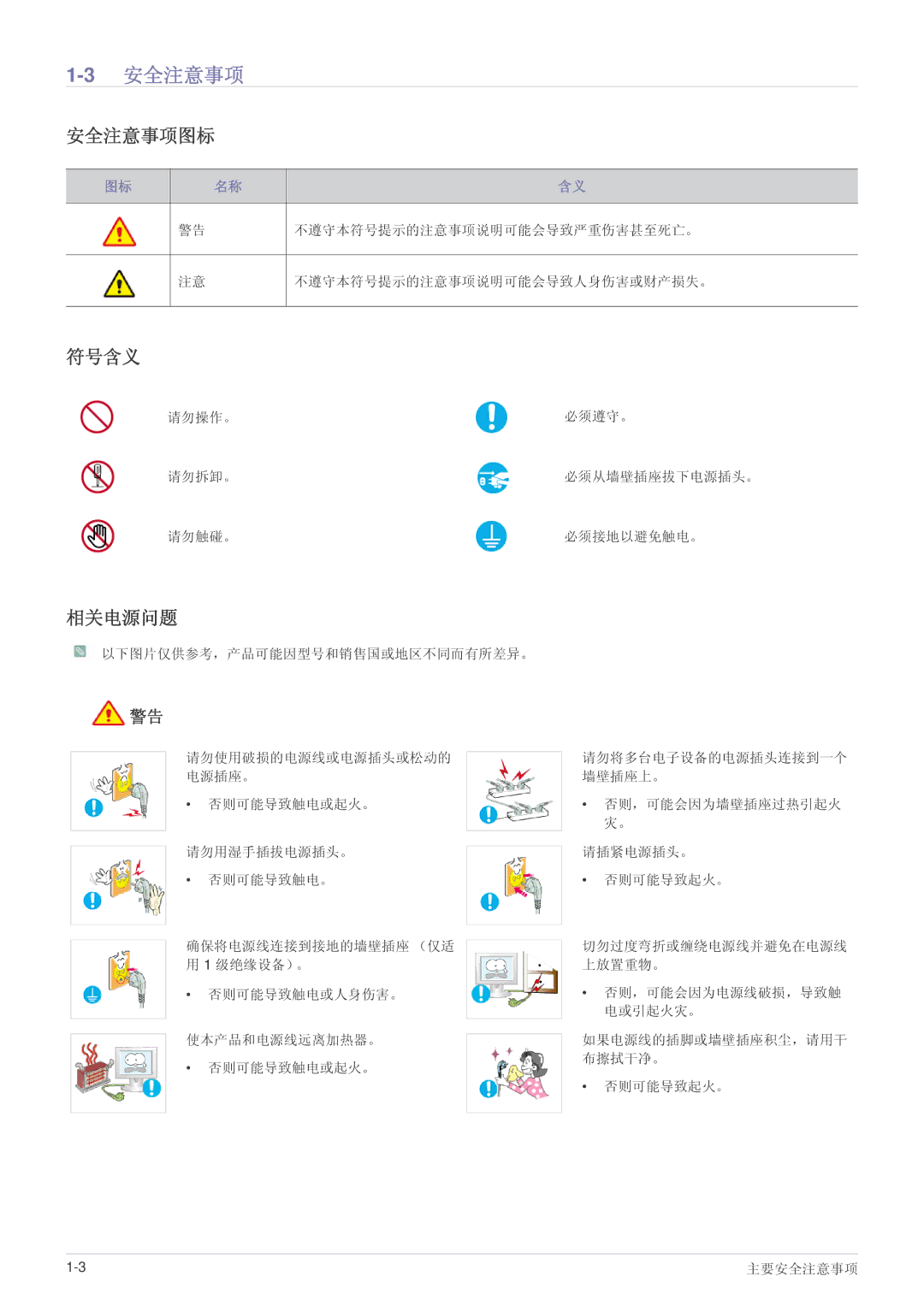 Samsung LS24PULKF/EN, LS20PUZKF/EN, LS22PUYKFHEN, LS22PUKKF/EN, LS22PUYKF/EN, LS19PUYKF/EN 3安全注意事项, 安全注意事项图标, 符号含义, 相关电源问题 