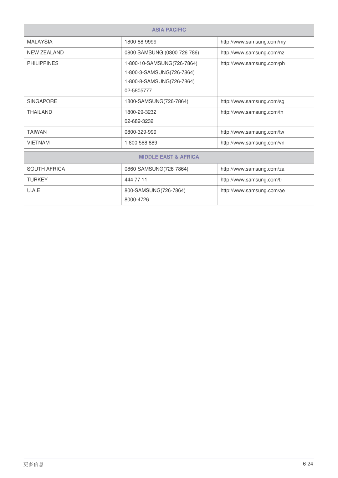 Samsung LS19PUYKFUEN, LS20PUZKF/EN, LS22PUYKFHEN, LS22PUKKF/EN, LS22PUYKF/EN, LS19PUYKF/EN, LS23PUHKF/EN Middle East & Africa 