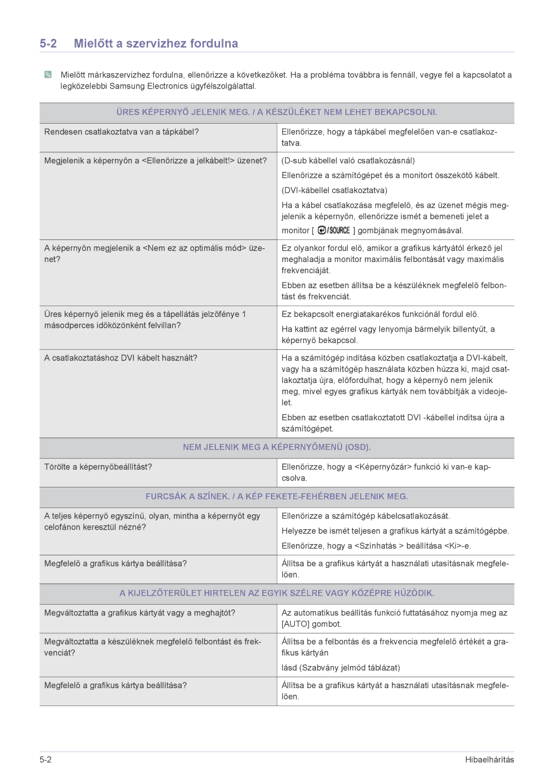 Samsung LS22PUYKF/EN, LS20PUZKF/EN, LS22PUYKFHEN manual Mielőtt a szervizhez fordulna, NEM Jelenik MEG a Képernyőmenü OSD 