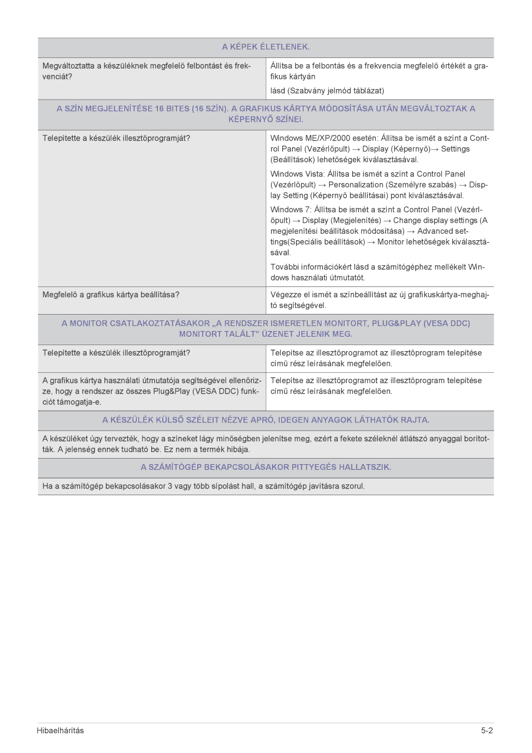 Samsung LS19PUYKF/EN, LS20PUZKF/EN, LS22PUYKFHEN manual Képek Életlenek, Számítógép Bekapcsolásakor Pittyegés Hallatszik 