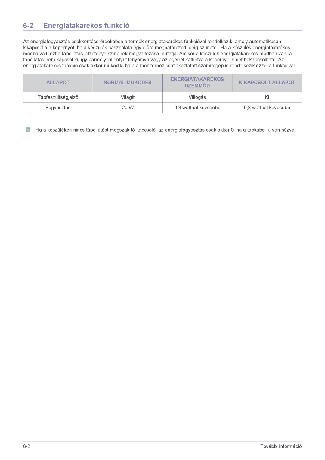 Samsung LS19PUYKFUEN, LS20PUZKF/EN, LS22PUYKFHEN, LS22PUKKF/EN, LS22PUYKF/EN, LS19PUYKF/EN manual Energiatakarékos funkció 