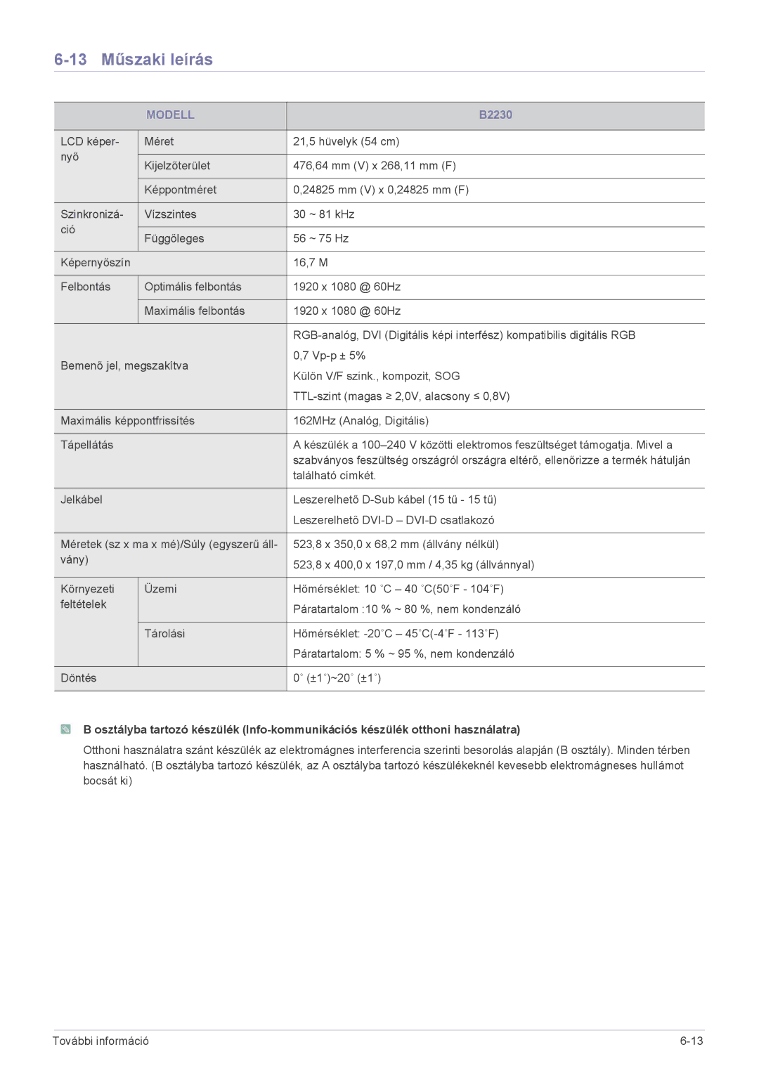 Samsung LS22PUYKFHEN, LS20PUZKF/EN, LS22PUKKF/EN, LS22PUYKF/EN, LS19PUYKF/EN, LS23PUHKF/EN manual 13 Műszaki leírás, B2230 