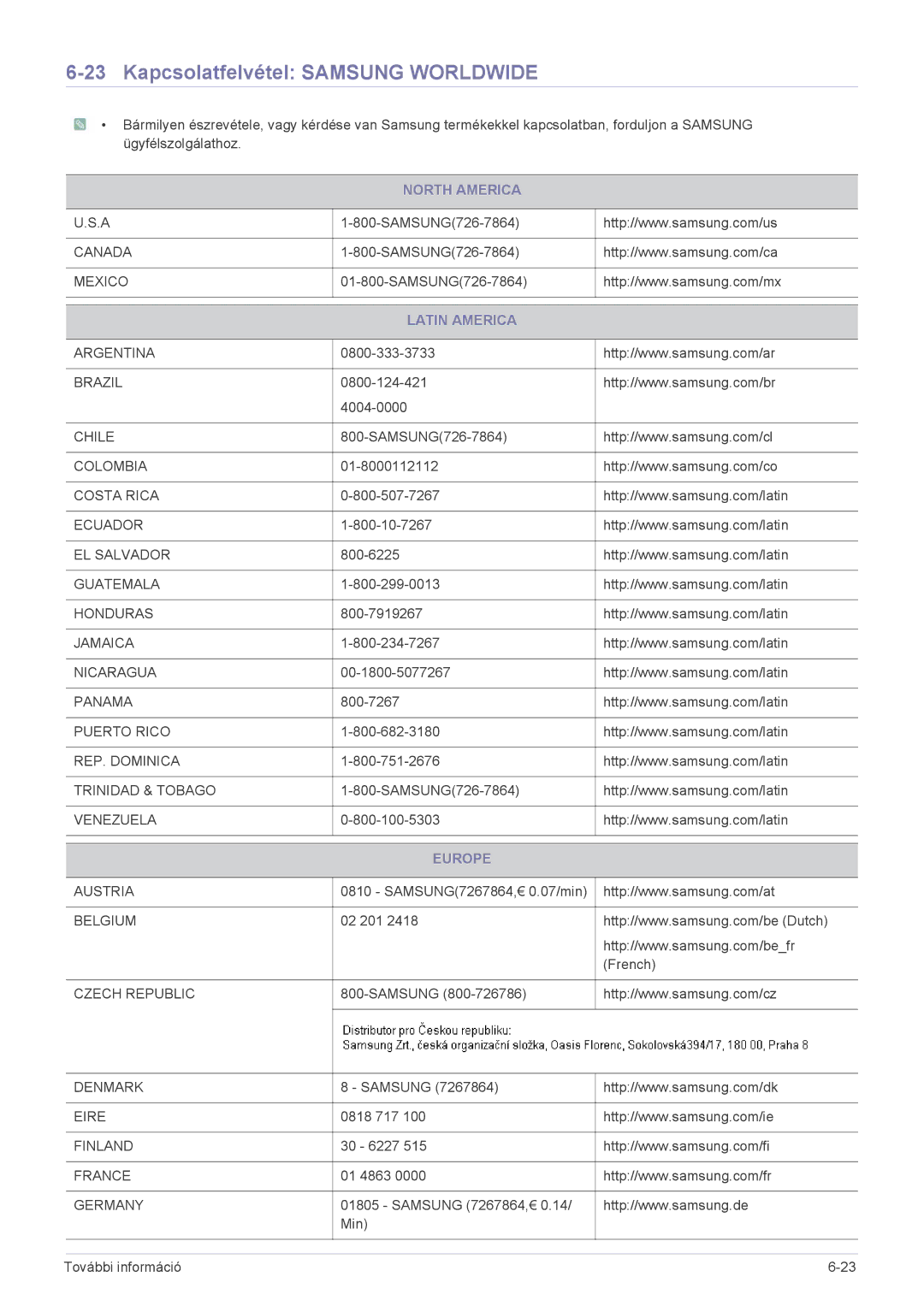 Samsung LS23PUHKFV/ZA, LS20PUZKF/EN, LS22PUYKFHEN Kapcsolatfelvétel Samsung Worldwide, North America, Latin America, Europe 