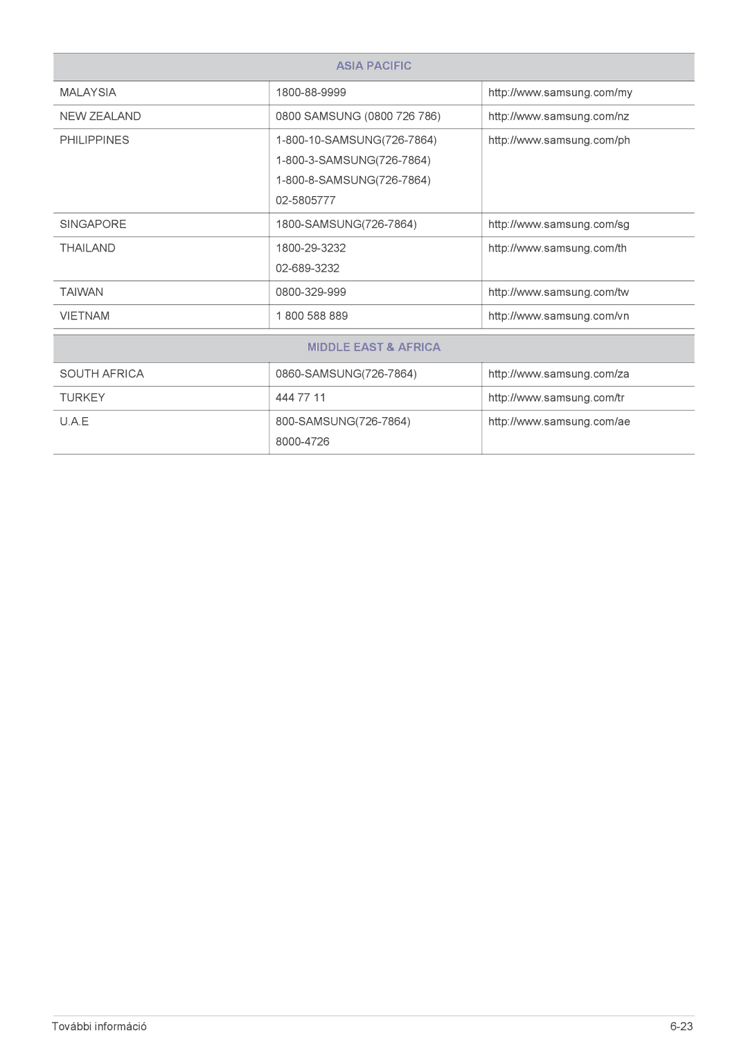 Samsung LS22PUKKF/XF, LS20PUZKF/EN, LS22PUYKFHEN, LS22PUKKF/EN, LS22PUYKF/EN, LS19PUYKF/EN, LS23PUHKF/EN Middle East & Africa 