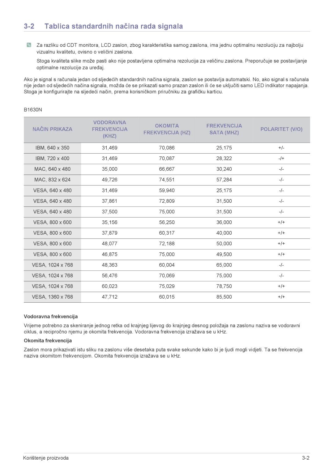 Samsung LS22PUYKFHEN, LS20PUZKF/EN Tablica standardnih načina rada signala, Vodoravna frekvencija, Okomita frekvencija 