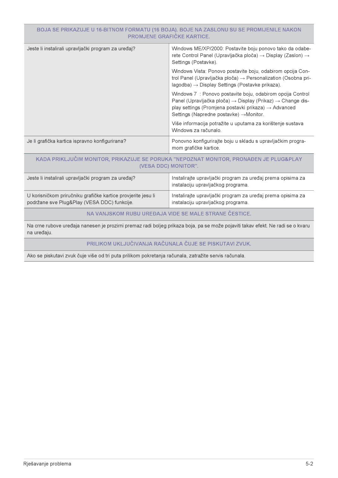 Samsung LS23PUHKF/EN, LS20PUZKF/EN, LS22PUYKFHEN, LS22PUKKF/EN manual NA Vanjskom Rubu Uređaja Vide SE Male Strane Čestice 