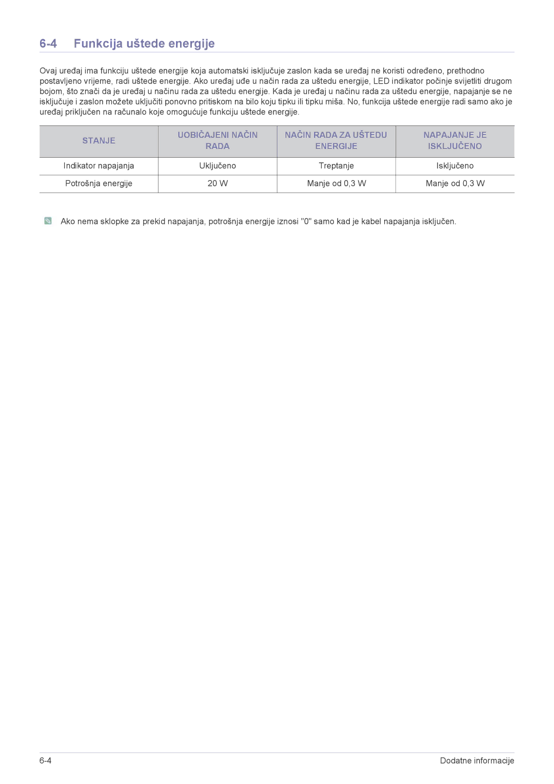 Samsung LS20PUZKF/EN, LS22PUYKFHEN, LS22PUKKF/EN, LS22PUYKF/EN, LS19PUYKF/EN, LS23PUHKF/EN manual Funkcija uštede energije 