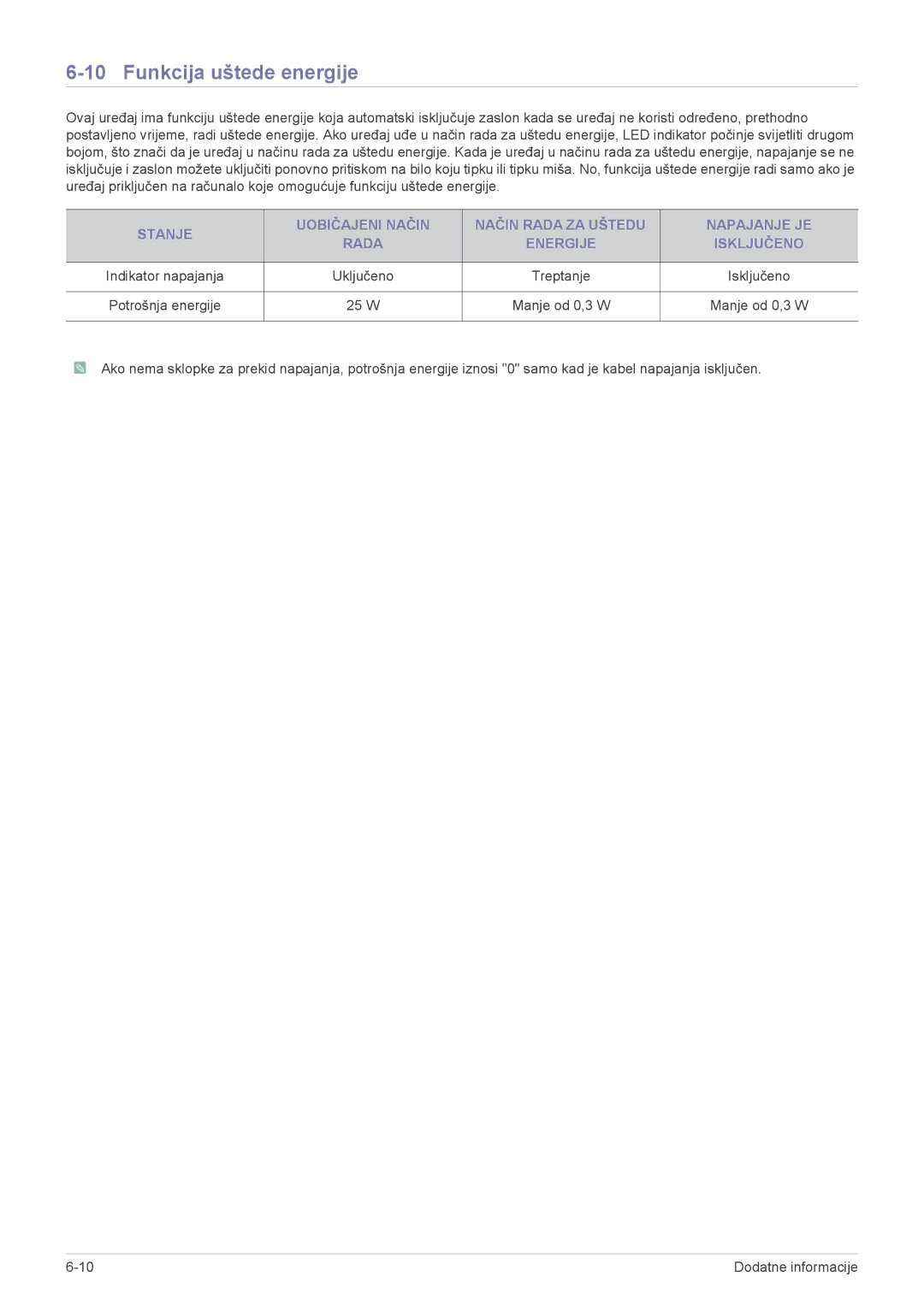 Samsung LS24PULKF/EN, LS20PUZKF/EN, LS22PUYKFHEN, LS22PUKKF/EN, LS22PUYKF/EN, LS19PUYKF/EN, LS23PUHKF/EN manual W Manje od 0,3 W 