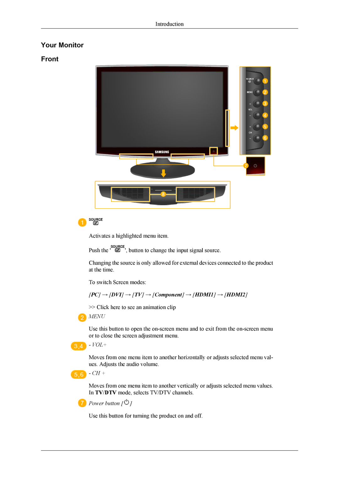 Samsung LS20TDDSUV/EN, LS22TDDSUV/EN, LS22TDDSU/ZN manual Your Monitor Front, PC → DVI → TV → Component → HDMI1 → HDMI2 