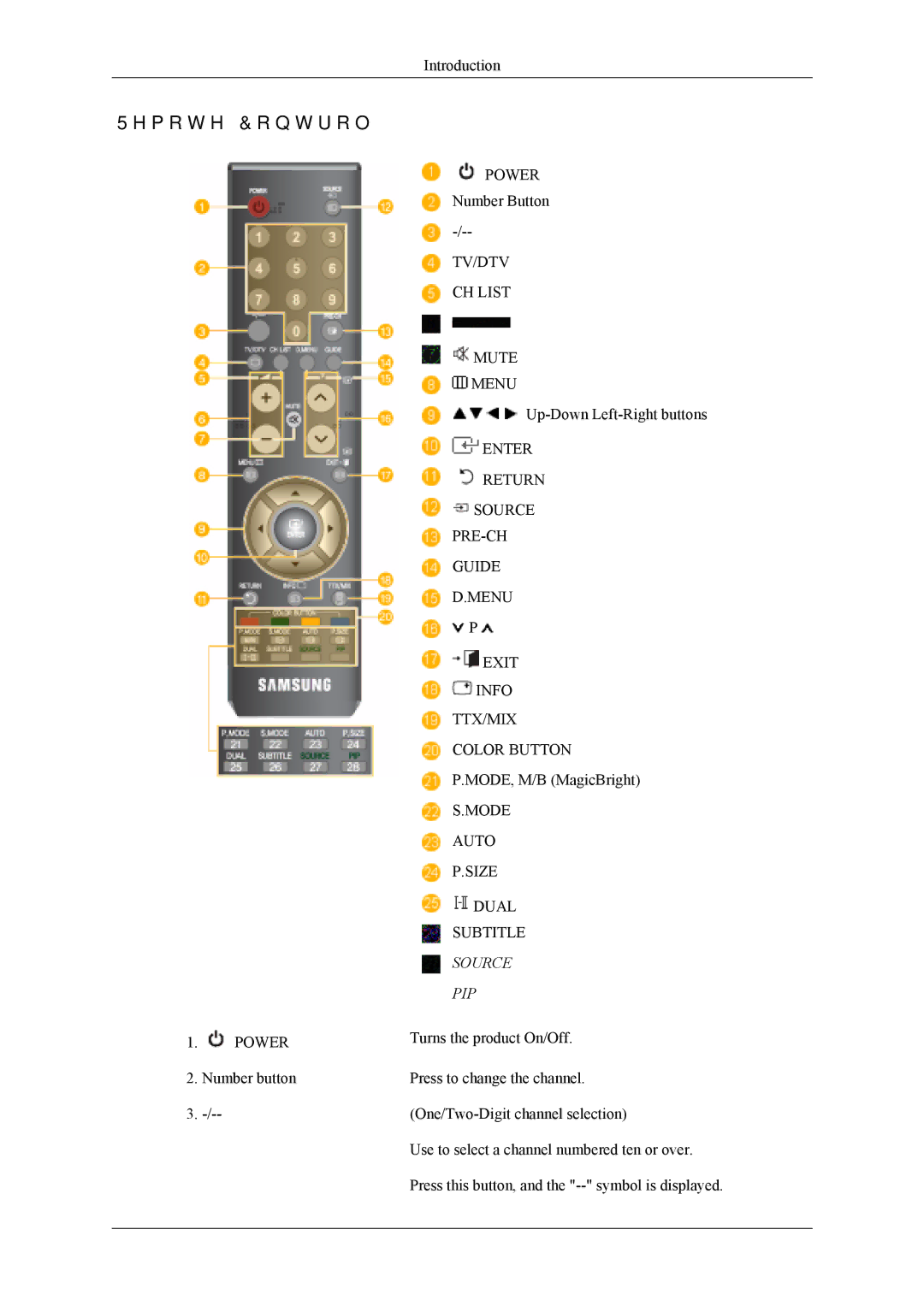 Samsung LS20TDVSUV/EN, LS22TDDSUY/EN, LS20TDDSUV/EN manual Remote Control, Source PIP 