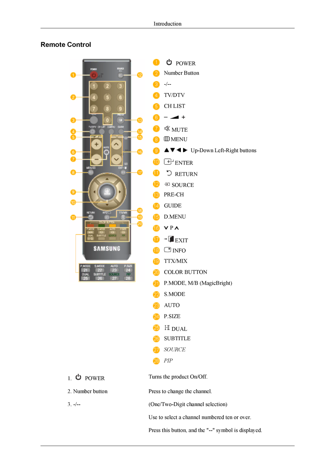 Samsung LS20TDDSUV/EN, LS20TDVSUV/EN, LS22TDVSUV/EN, LS22TDDSUV/EN, LS22TDNSUV/CT, LS22TDDSU/ZN Remote Control, Source PIP 