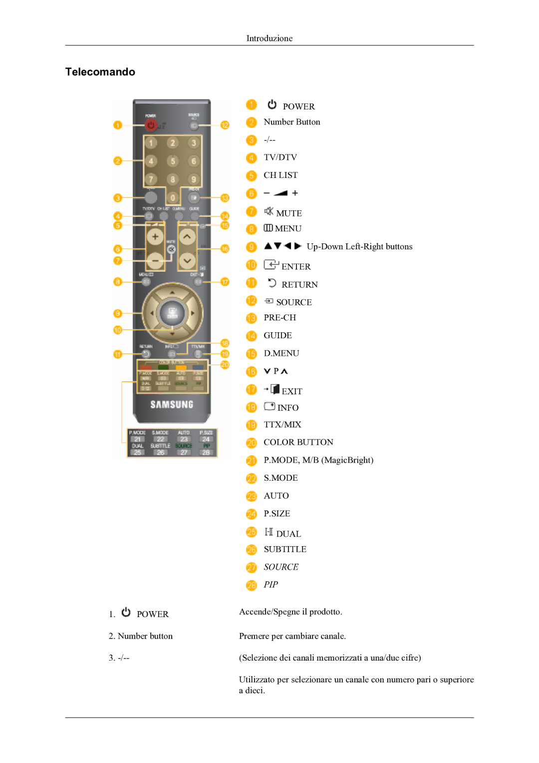 Samsung LS20TDDSUV/EN, LS20TDVSUV/EN, LS22TDVSUV/EN, LS22TDDSUV/EN, LS22TDNSUV/CT manual Telecomando, Source PIP 