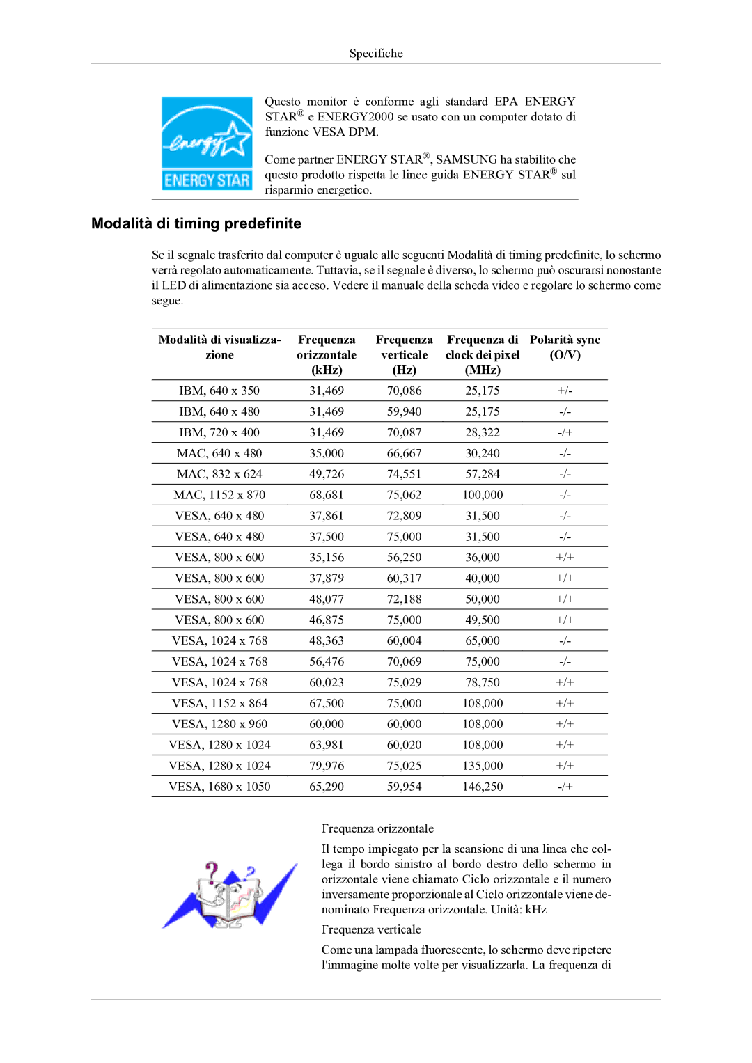 Samsung LS22TDNSUV/CT, LS20TDVSUV/EN, LS22TDVSUV/EN, LS20TDDSUV/EN, LS22TDDSUV/EN manual Modalità di timing predefinite 