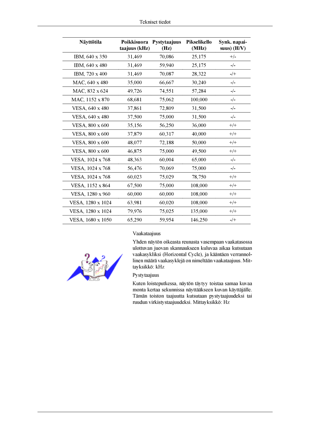 Samsung LS20TDVSU/XE, LS20TDVSUV/EN, LS22TDVSUV/EN, LS20TDDSUV/EN, LS22TDDSUV/EN manual Näyttötila Poikkisuora Pystytaajuus 