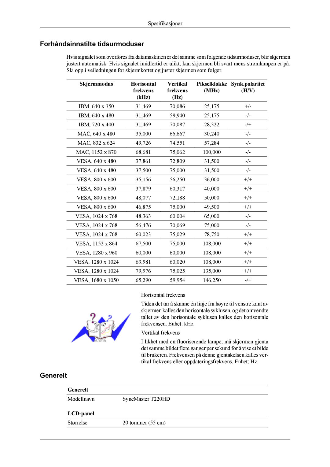 Samsung LS20TDDSUV/EN Forhåndsinnstilte tidsurmoduser, Skjermmodus Horisontal Vertikal, Synk.polaritet, Frekvens MHz KHz 