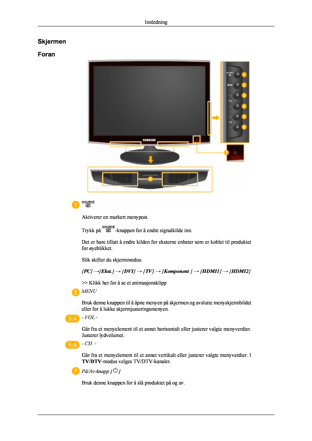 Samsung LS20TDVSUV/EN Skjermen Foran, Menu, Vol+, Ch +, På/Av-knapp, PC →Ekst. → DVI → TV → Komponent → HDMI1 → HDMI2 