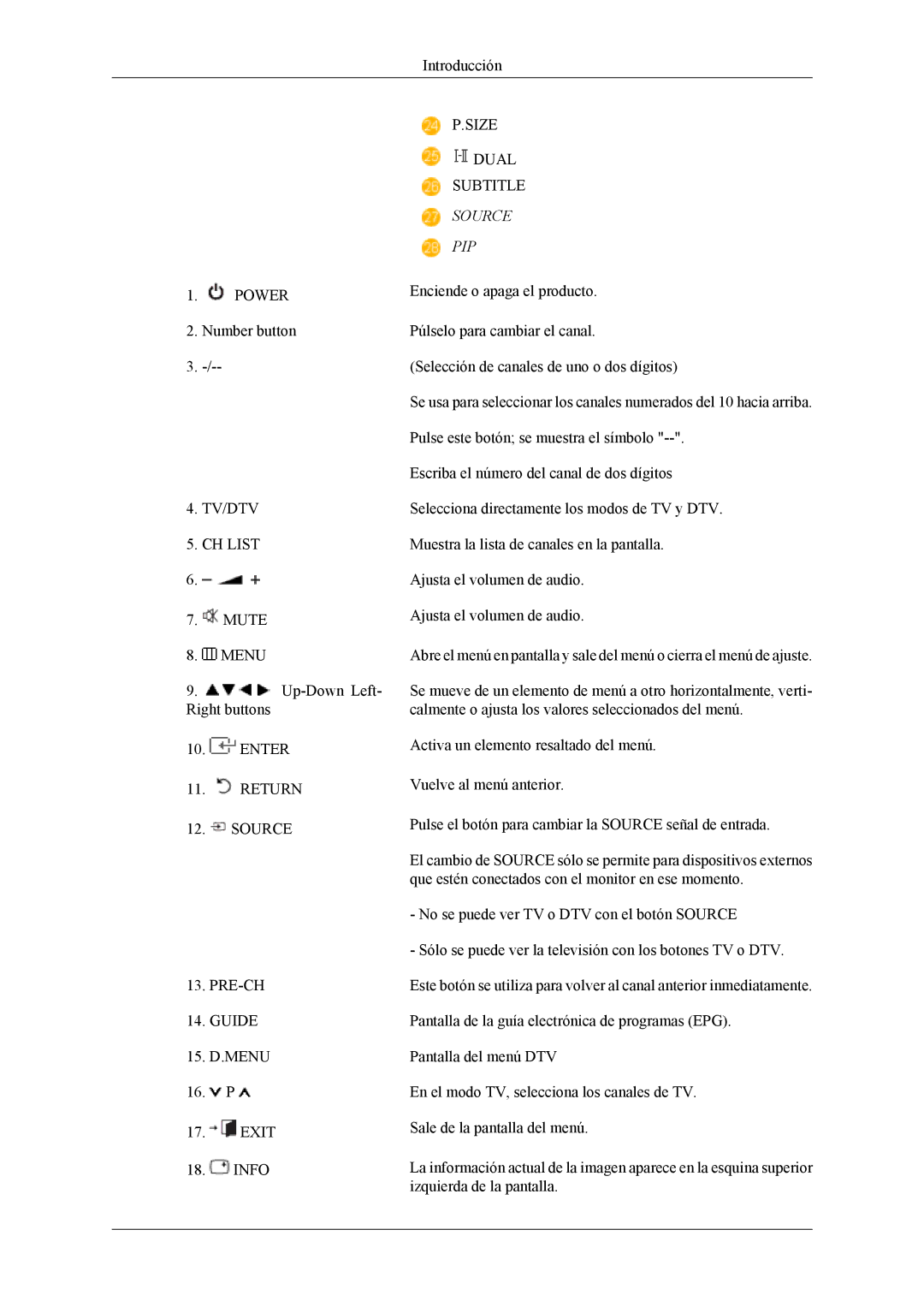 Samsung LS20TDDSUV/EN, LS20TDVSUV/EN, LS22TDVSUV/EN, LS22TDDSUV/EN manual Source PIP 