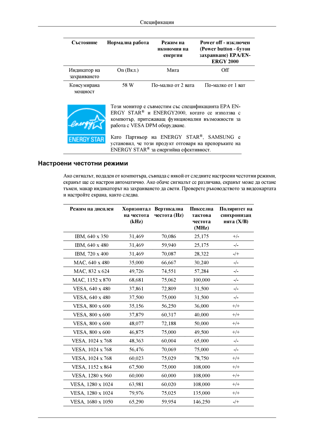 Samsung LS22TDDSUV/EN, LS20TDVSUV/EN, LS22TDVSUV/EN, LS20TDDSUV/EN manual Настроени честотни режими 