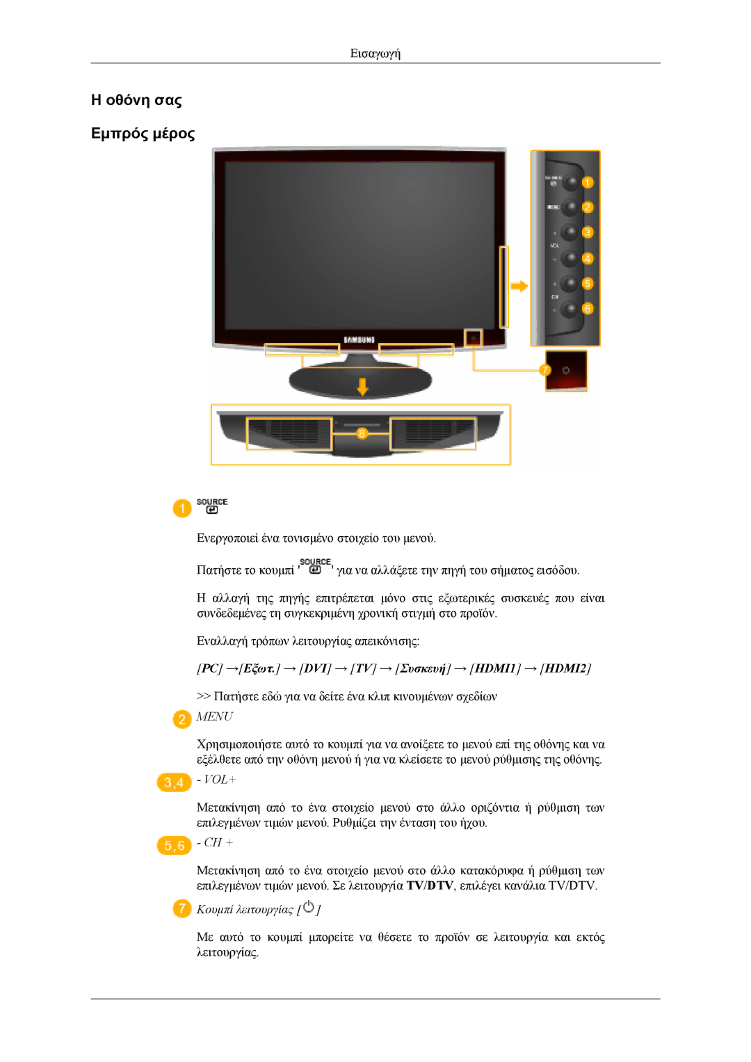 Samsung LS22TDVSUV/EN, LS20TDVSUV/EN, LS20TDDSUV/EN Οθόνη σας Εμπρός μέρος, PC →Εξωτ. → DVI → TV → Συσκευή → HDMI1 → HDMI2 