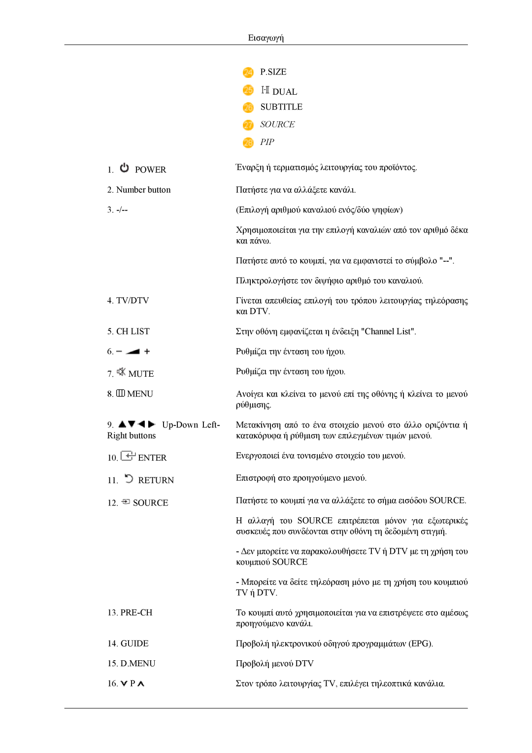 Samsung LS22TDDSUV/EN, LS20TDVSUV/EN, LS22TDVSUV/EN, LS20TDDSUV/EN manual Source PIP 