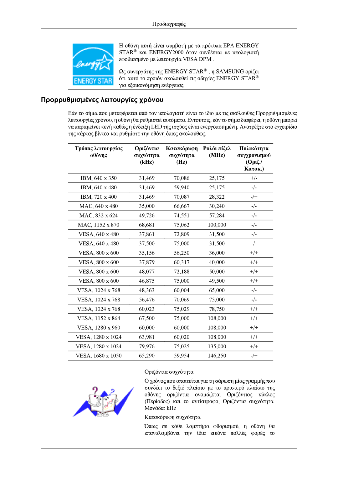 Samsung LS20TDVSUV/EN, LS22TDVSUV/EN, LS20TDDSUV/EN, LS22TDDSUV/EN manual Προρρυθμισμένες λειτουργίες χρόνου 