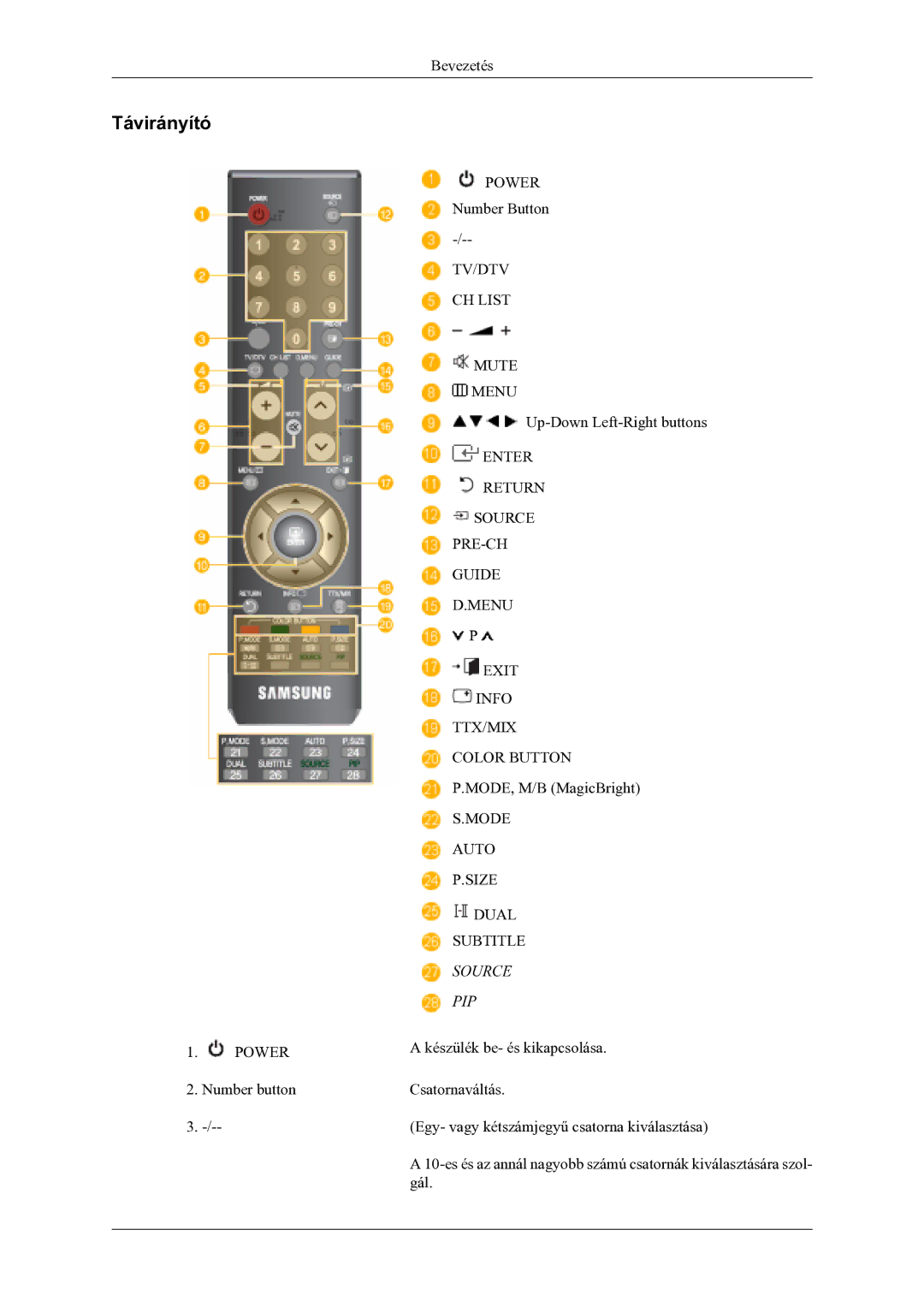 Samsung LS22TDVSUV/EN, LS20TDVSUV/EN, LS20TDDSUV/EN, LS22TDDSUV/EN manual Távirányító, Source PIP 