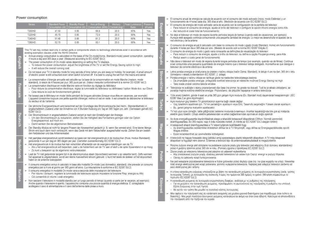 Samsung LS24TDVSUV/EN, LS20TDVSUV/EN, LS24TDDSUV/EN, LS22TDVSUV/EN, LS20TDDSUV/EN, LS22TDDSUV/EN manual Power consumption 