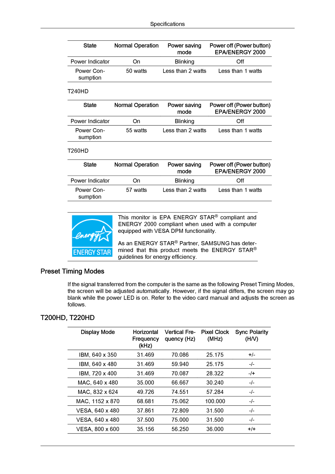 Samsung LS20TDVSU/XE, LS20TDVSUV/EN, LS24TDVSUV/EN, LS24TDDSUV/EN, LS22TDVSUV/EN Preset Timing Modes, T200HD, T220HD, MHz KHz 