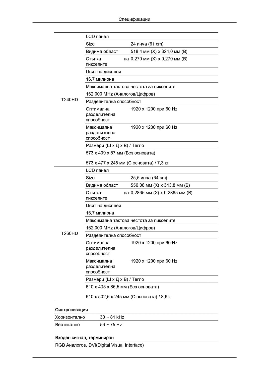 Samsung LS24TDDSUV/EN, LS20TDVSUV/EN, LS24TDVSUV/EN, LS22TDVSUV/EN, LS20TDDSUV/EN Синхронизация, Входен сигнал, терминиран 