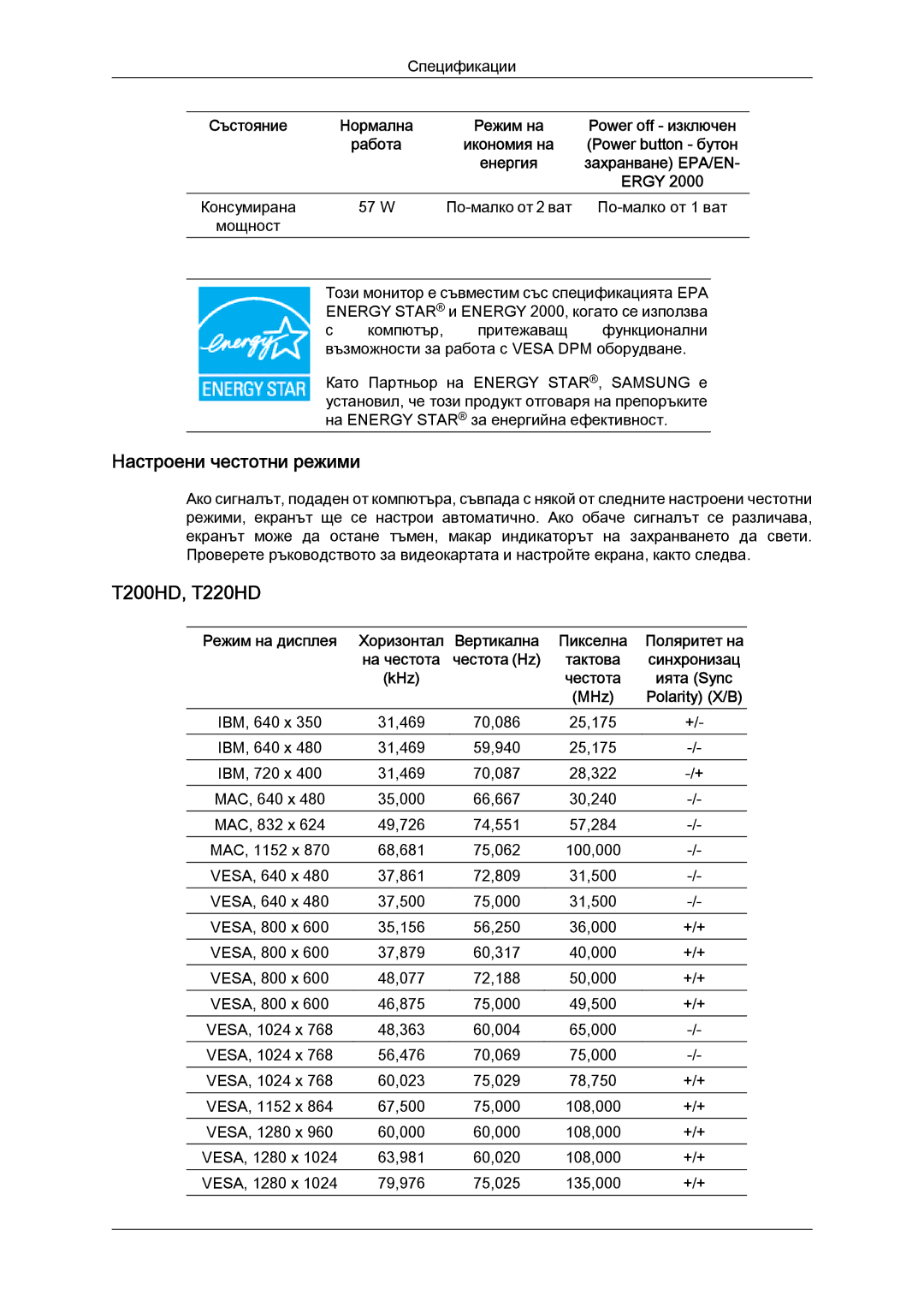 Samsung LS22TDDSUV/EN, LS20TDVSUV/EN, LS24TDVSUV/EN, LS24TDDSUV/EN manual Настроени честотни режими, T200HD, T220HD, KHz, MHz 