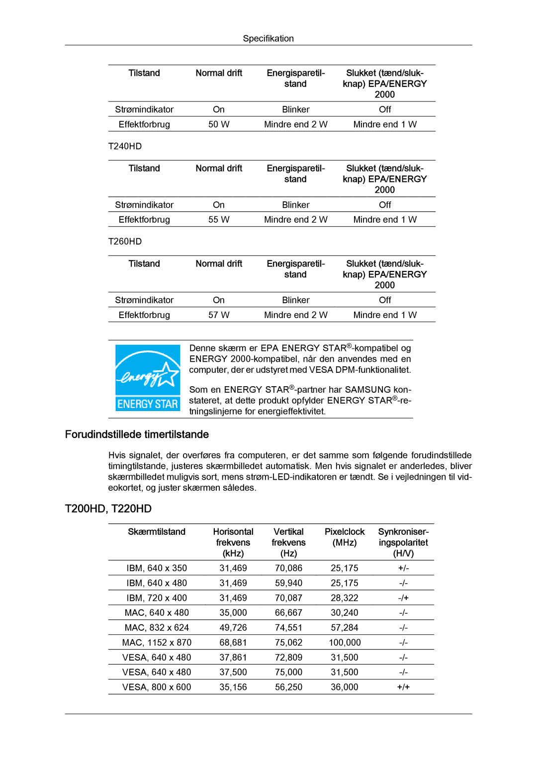 Samsung LS22TDDSUV/EN, LS20TDVSUV/EN, LS24TDVSUV/EN, LS24TDDSUV/EN Forudindstillede timertilstande, T200HD, T220HD, MHz, KHz 