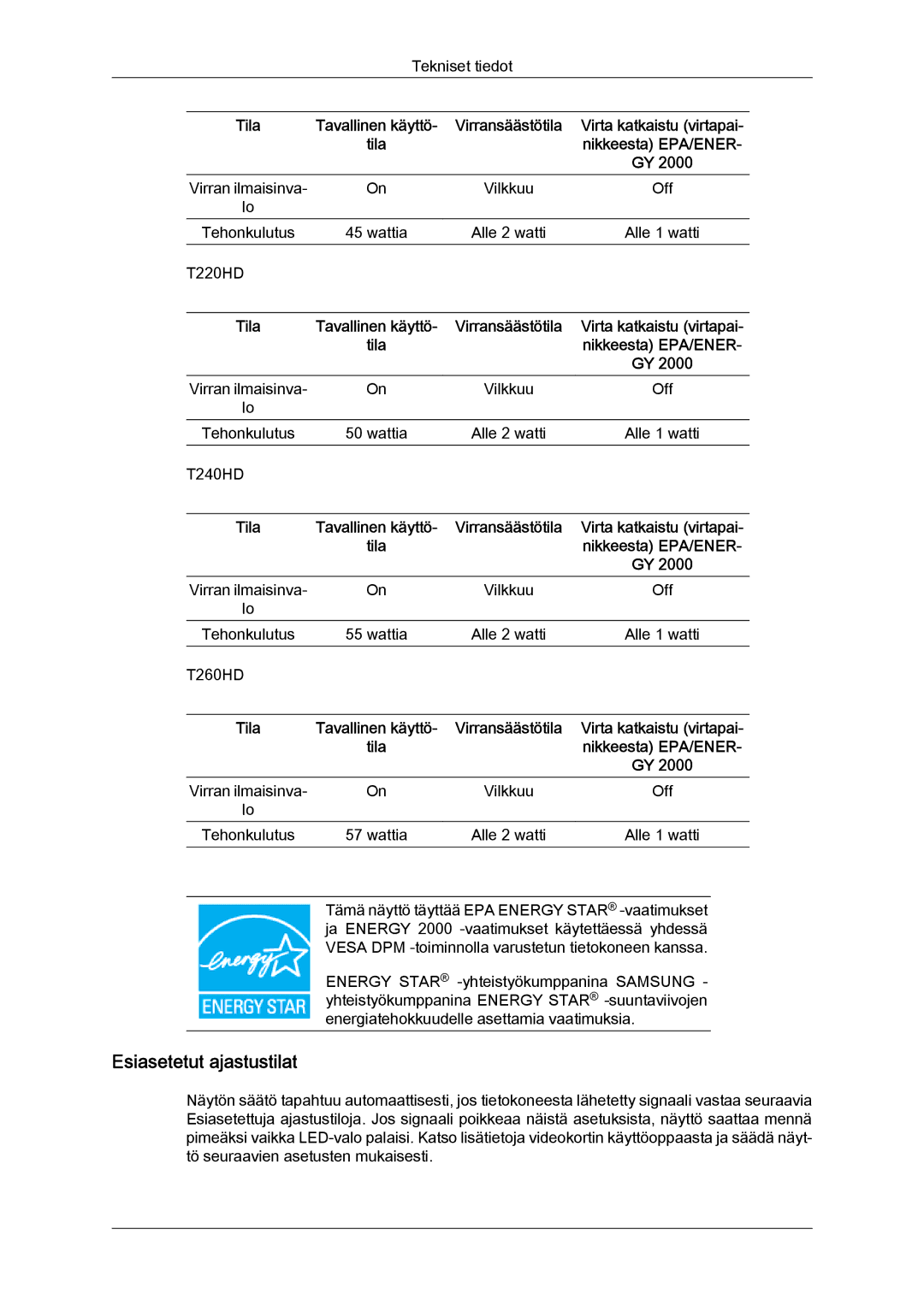 Samsung LS22TDDSUV/EN, LS20TDVSUV/EN, LS24TDVSUV/EN, LS24TDDSUV/EN, LS22TDVSUV/EN, LS20TDDSUV/EN manual Esiasetetut ajastustilat 